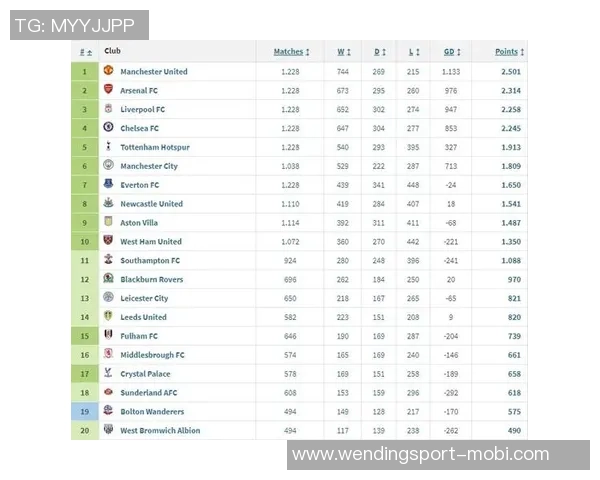 英超官方发布上赛季与本赛季前十轮积分榜对比分析引发热议